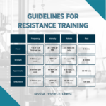 Resistance Training Definition