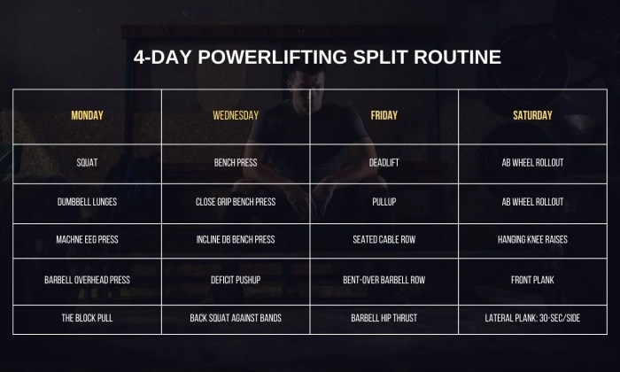 Best Strength Workout Program