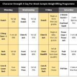 Weight Lifting Programs For Strength