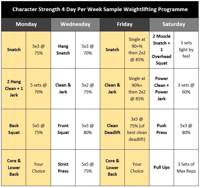 Weight Lifting Programs For Strength