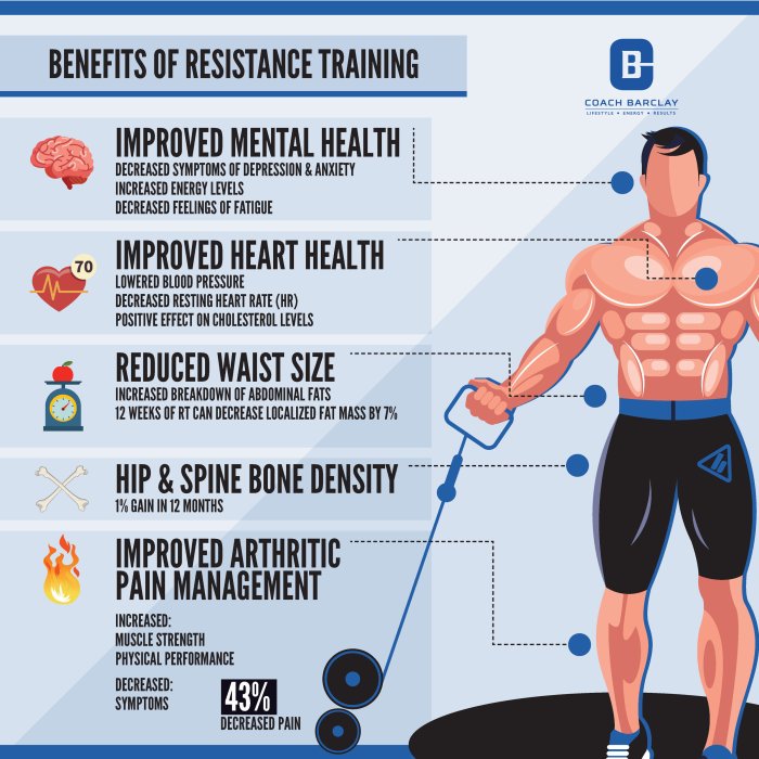 What's Resistance Training