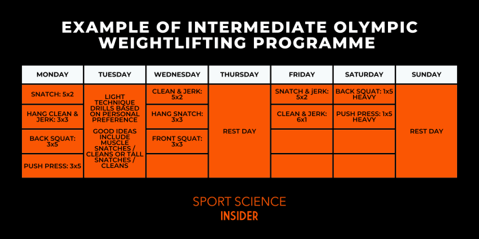 Weight Lift Program