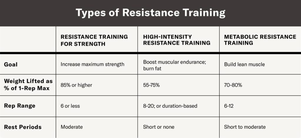 Resistance Training Helps