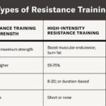 Resistance Training Helps