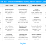 Best Strength Training Program For Weight Loss