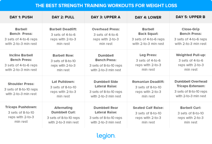 Best Strength Training Program For Weight Loss