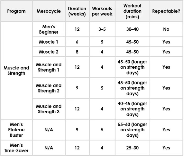 Weight Training Program For Men