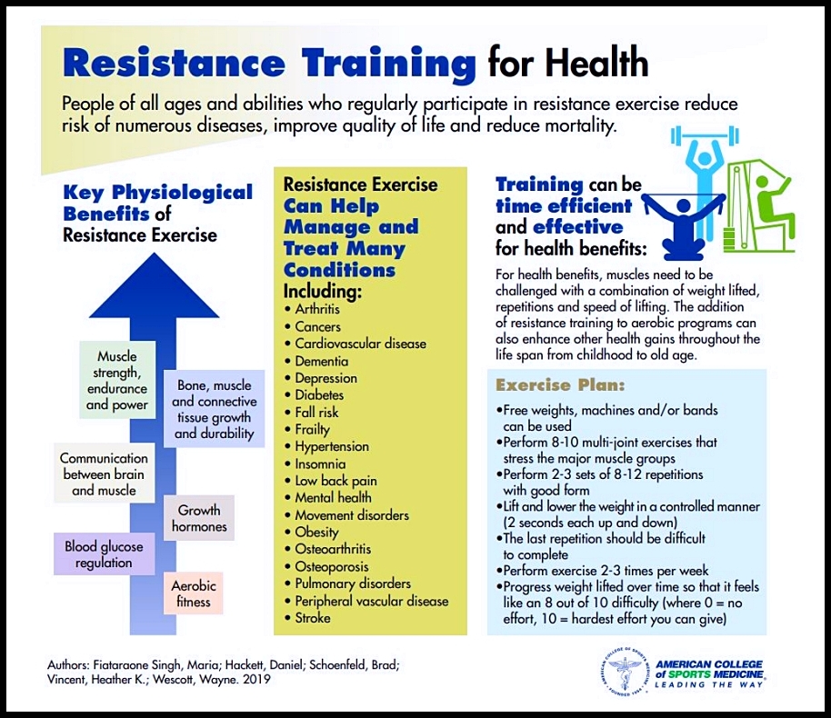 Resistance Training Guidelines