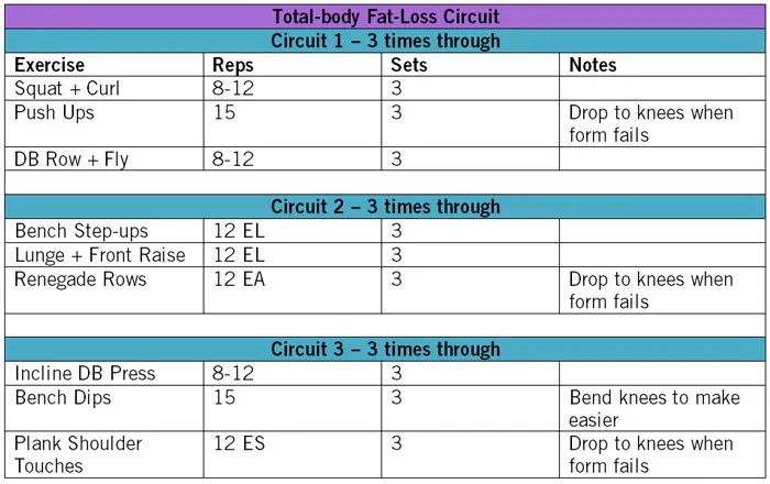 Strength Training For Losing Weight