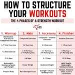 Good Strength Training Routine