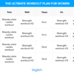 Weight Training Program For Women