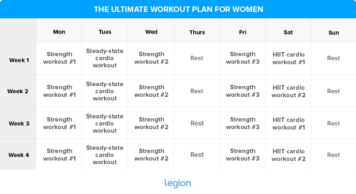 Weight Training Program For Women