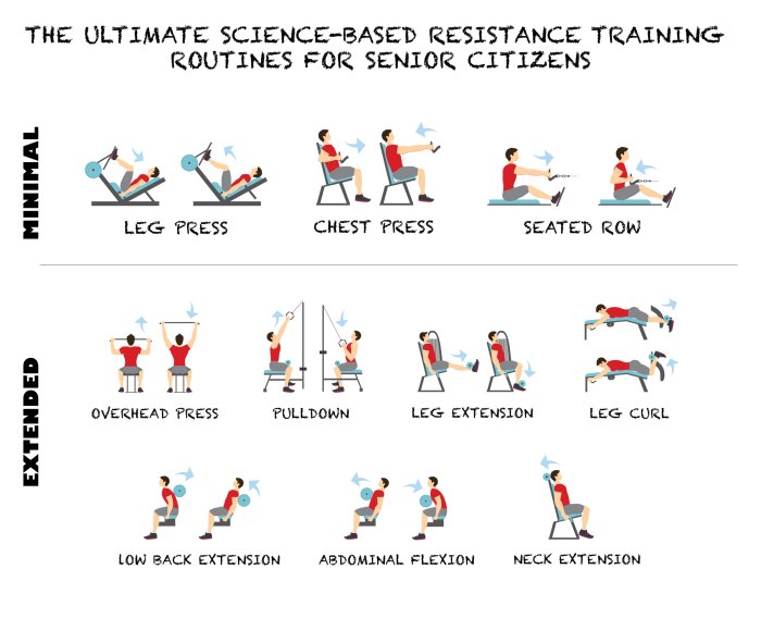 Resistance Training Workouts