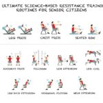 Resistance Training For Men