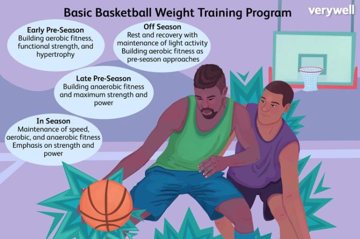 Basketball Weight Training