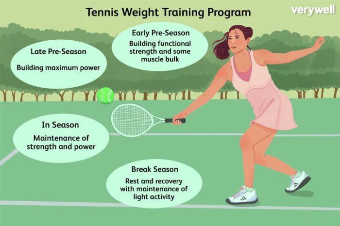 Tennis Strength Training